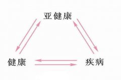 蘇州哪裏調理(lǐ)亞健康好？國(guó)醫(yī)堂孫嗣章介紹如何改善亞健康